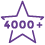 Over 4000 Products
