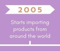 Purple Timeline 3