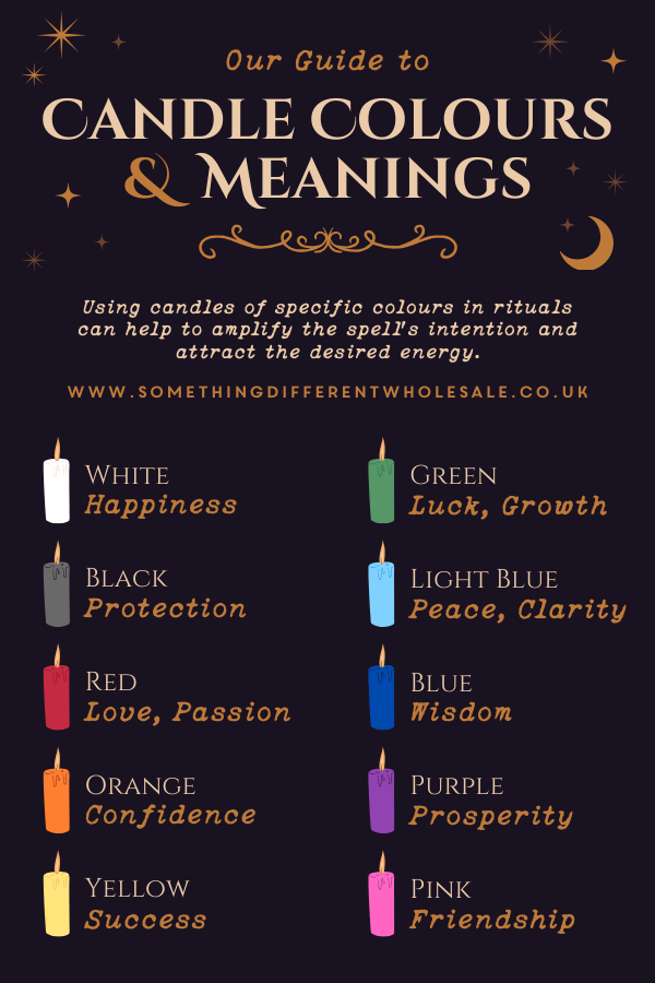 Our Guide to Candle Colours and Meanings