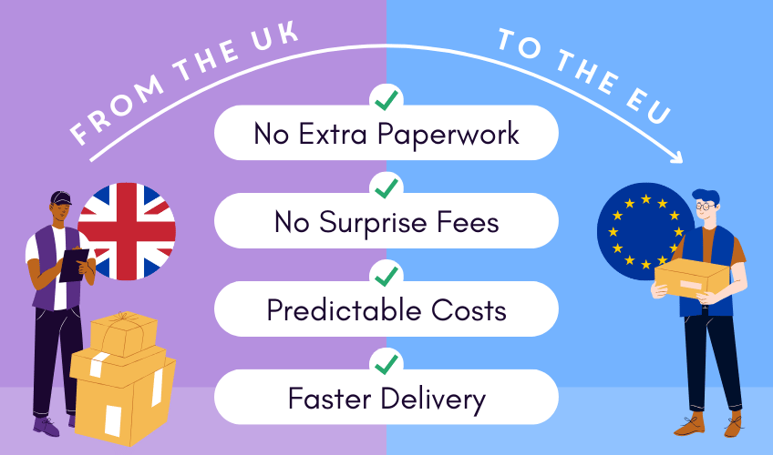 Tullimaksut sisältyvät hintaan -edut