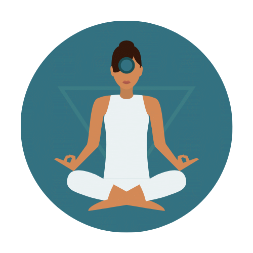 Third Eye Chakra