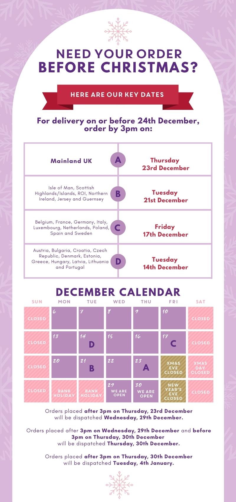 2021 Christmas Delivery Dates